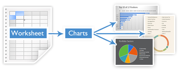 Rich object model