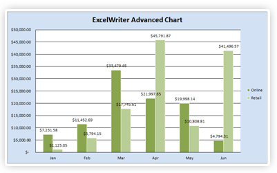 Advanced Charting