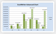 Advanced Charting